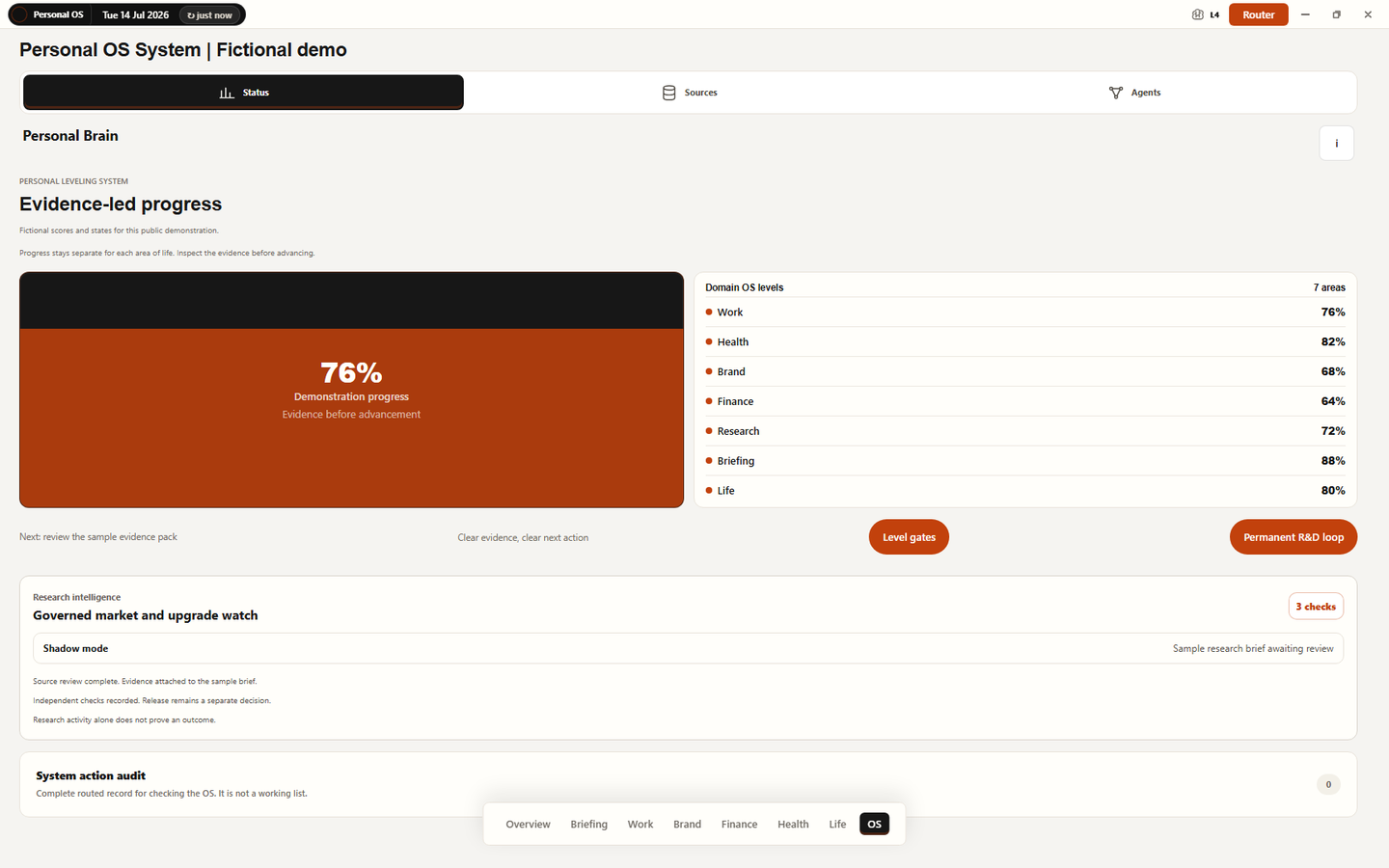Personal OS Status interface with a demonstration progress graphic and fictional domain states.