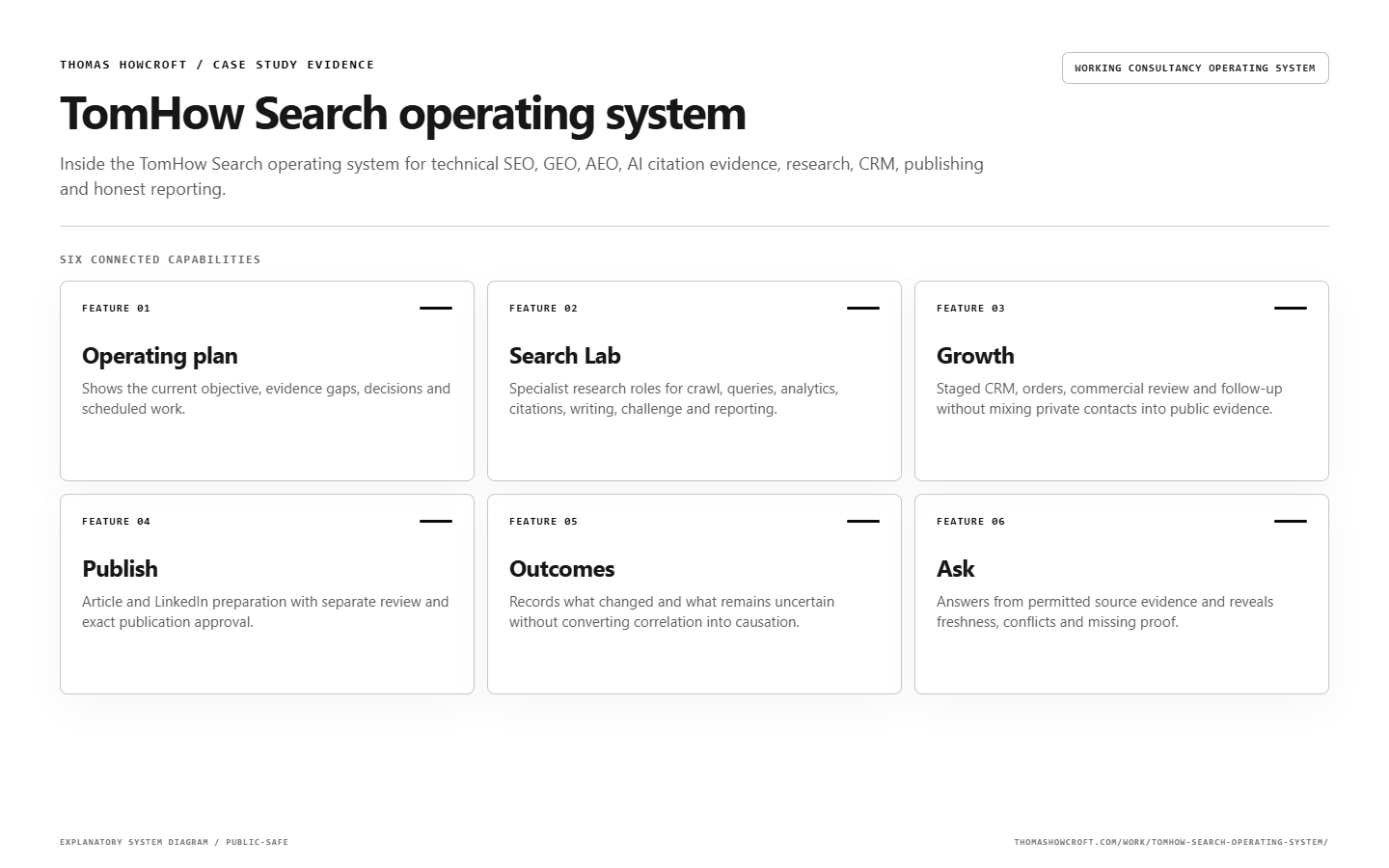 TomHow Search operating system feature map explaining the main product capabilities and controls.