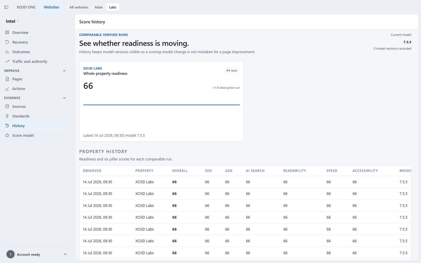 Sanitised XO3D ONE Intel readiness score history with fictional comparable website scans.