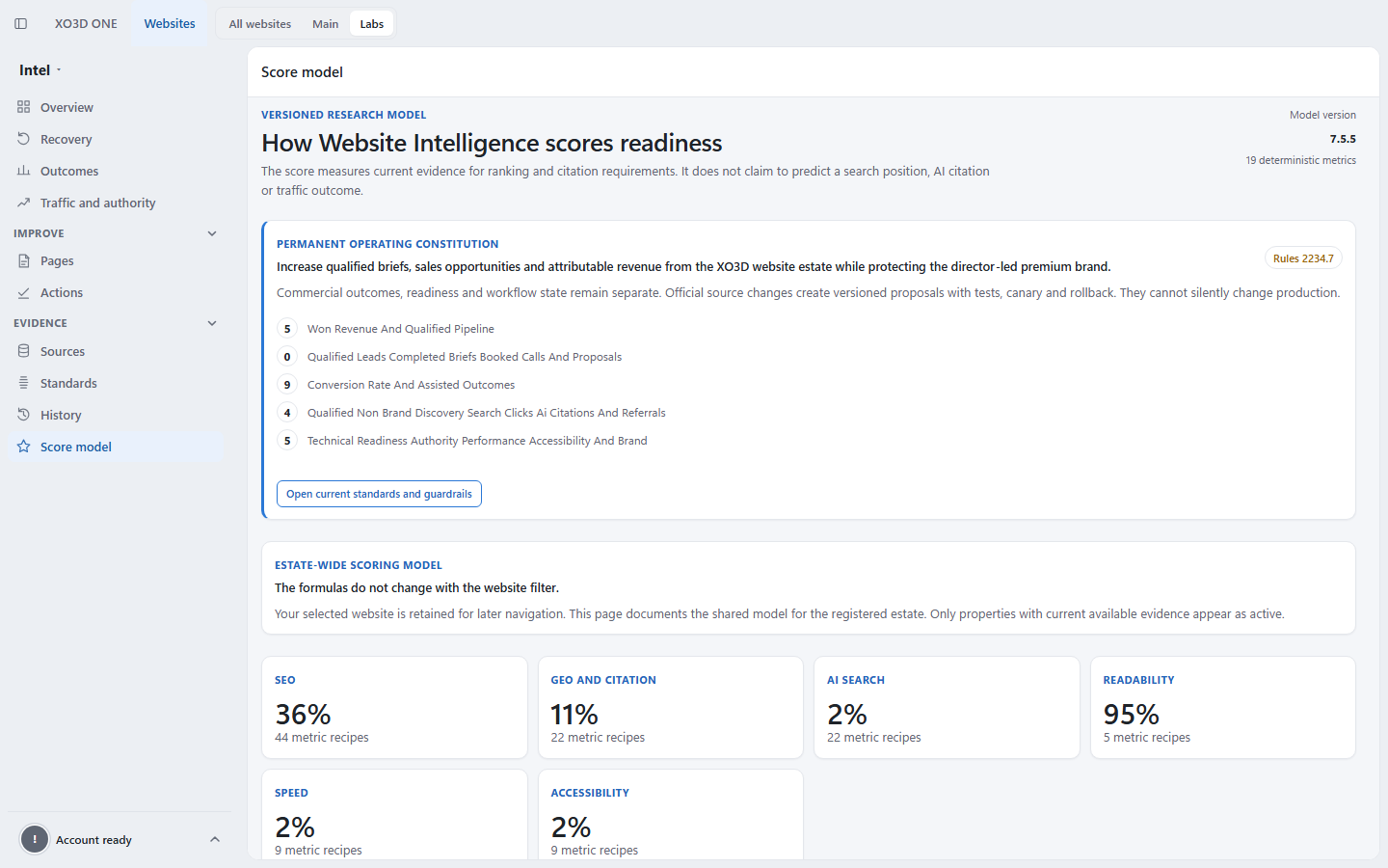 Sanitised XO3D ONE Intel scoring model methodology explaining SEO, GEO and AI-search evidence.