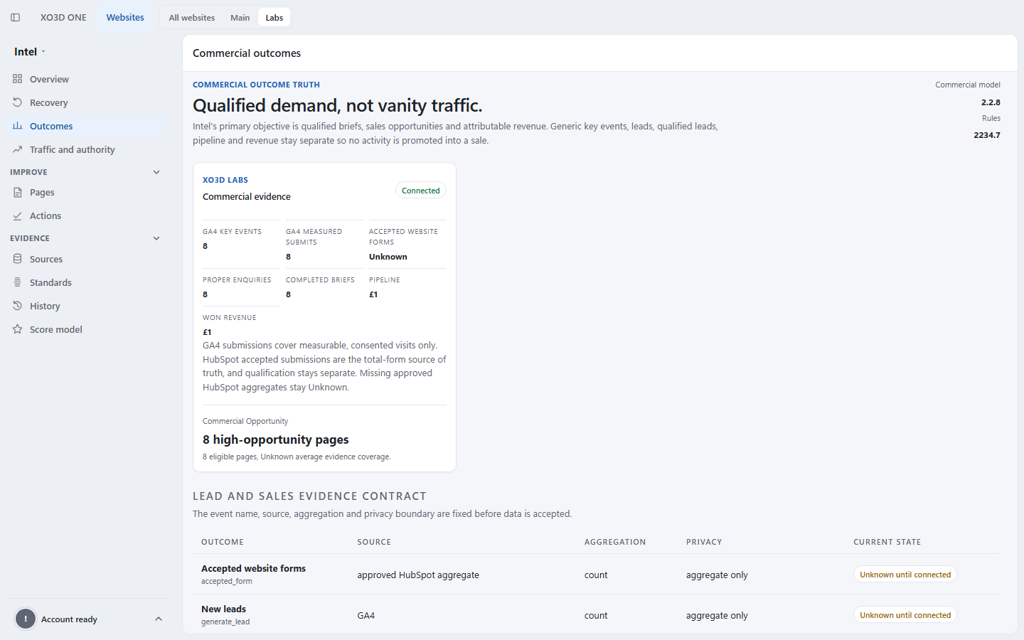 Sanitised XO3D ONE Intel search outcomes dashboard with fictional conversion and demand evidence.